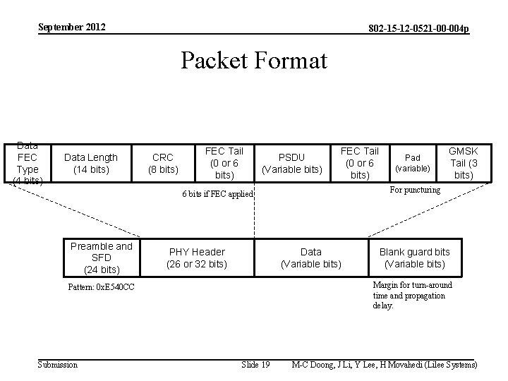 September 2012 802 -15 -12 -0521 -00 -004 p Packet Format Data FEC Type