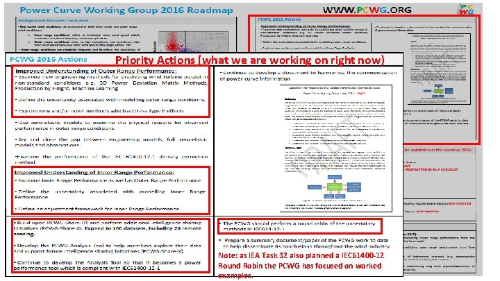 Priority Actions (what we are working on right now) Note: as IEA Task 32