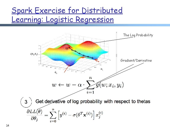 Spark Exercise for Distributed Learning: Logistic Regression The Log Probability Gradient/Derivative 14 