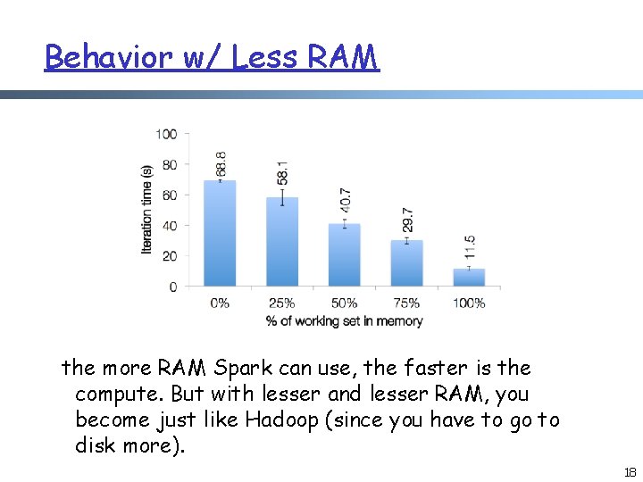 Behavior w/ Less RAM the more RAM Spark can use, the faster is the