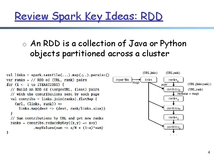 Review Spark Key Ideas: RDD o An RDD is a collection of Java or Review Spark Key Ideas: RDD o An RDD is a collection of Java or