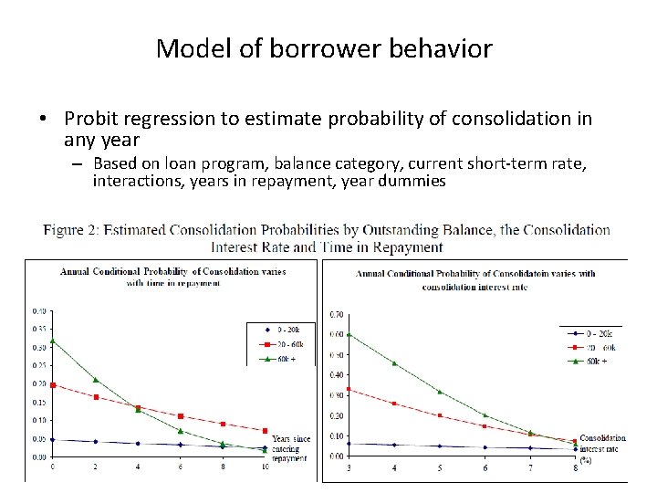 Model of borrower behavior • Probit regression to estimate probability of consolidation in any