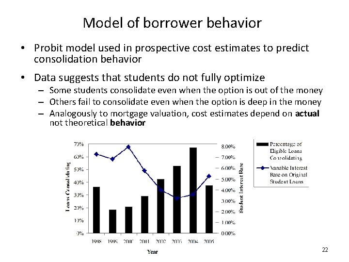 Model of borrower behavior • Probit model used in prospective cost estimates to predict