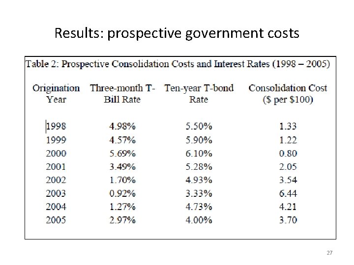Results: prospective government costs 27 