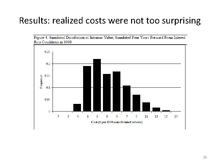 Results: realized costs were not too surprising 29 