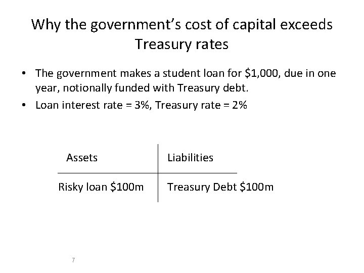 Why the government’s cost of capital exceeds Treasury rates • The government makes a