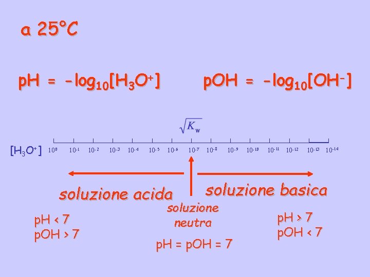 a 25°C p. H = -log 10[H 3 O+] 100 10 -1 10 -2