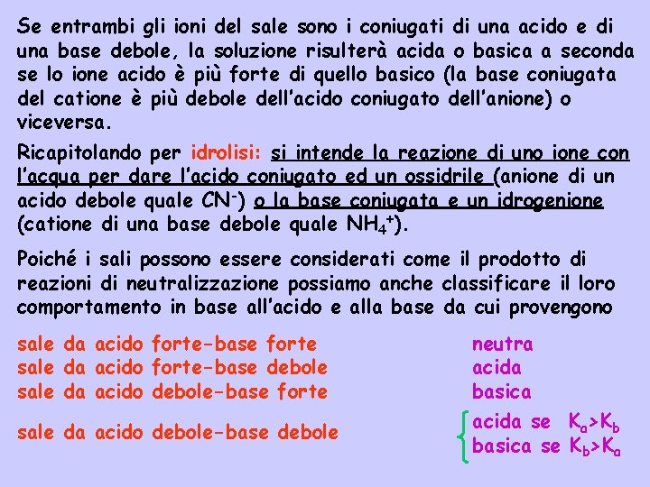 Se entrambi gli ioni del sale sono i coniugati di una acido e di