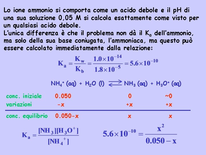 Lo ione ammonio si comporta come un acido debole e il p. H di