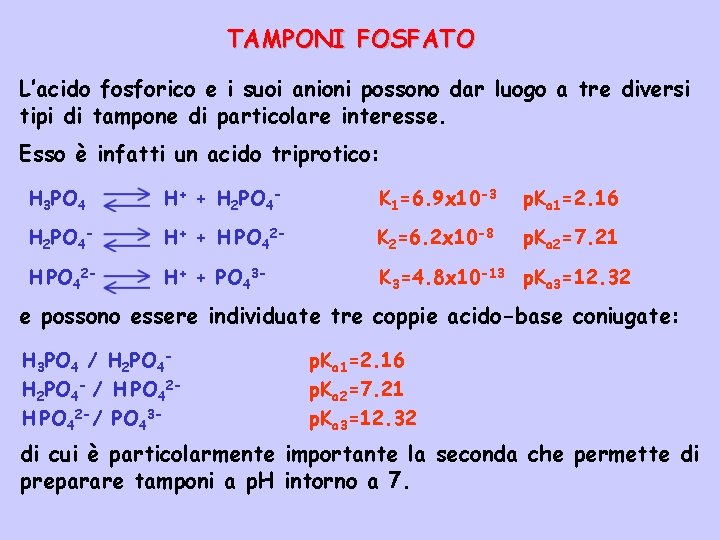 TAMPONI FOSFATO L’acido fosforico e i suoi anioni possono dar luogo a tre diversi