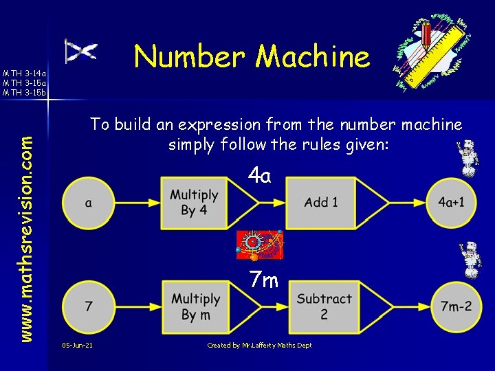 Number Machine www. mathsrevision. com MTH 3 -14 a MTH 3 -15 b To