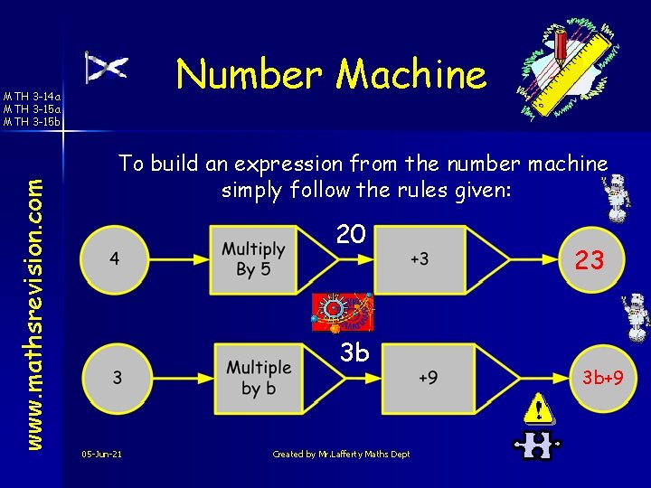 Number Machine www. mathsrevision. com MTH 3 -14 a MTH 3 -15 b To