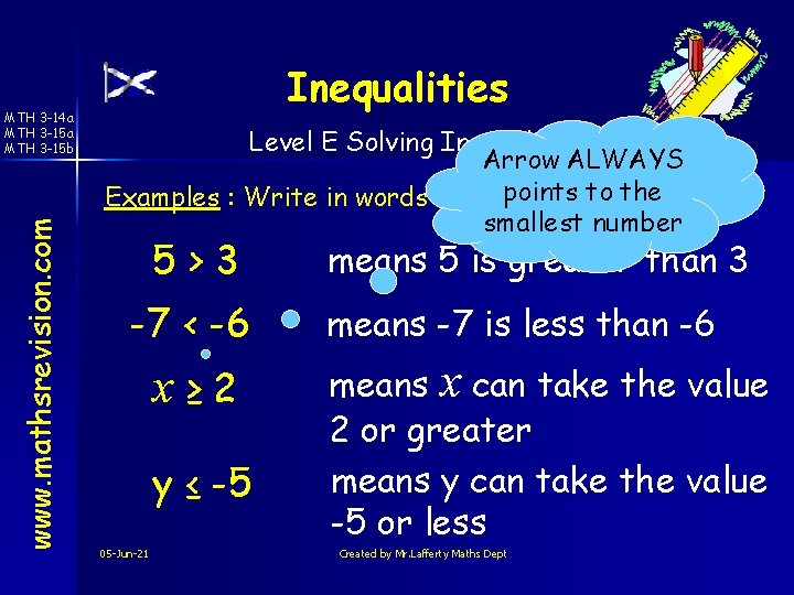 www. mathsrevision. com MTH 3 -14 a MTH 3 -15 b Inequalities Level E