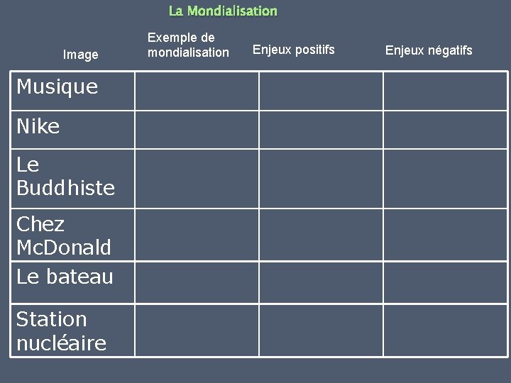 La Mondialisation Image Musique Nike Le Buddhiste Chez Mc. Donald Le bateau Station nucléaire