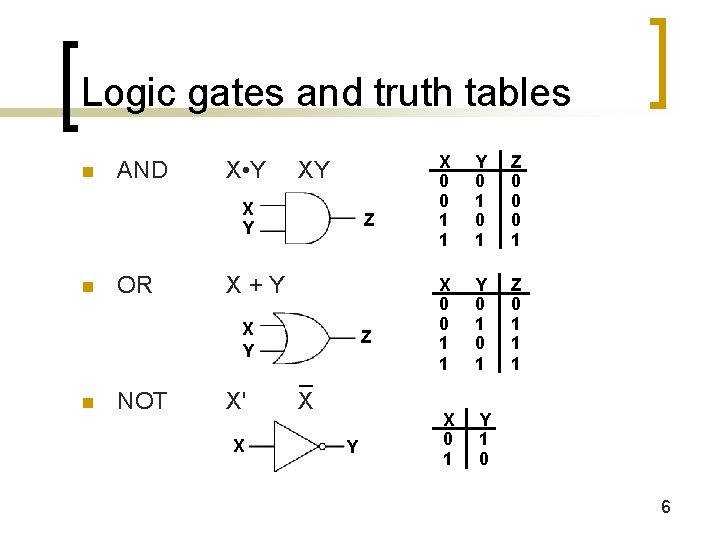 Logic gates and truth tables n AND X • Y XY X Y n