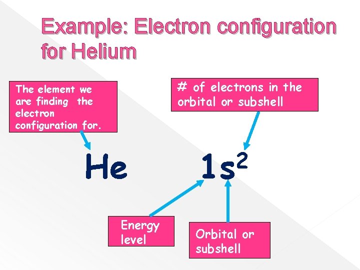 Example: Electron configuration for Helium # of electrons in the orbital or subshell The