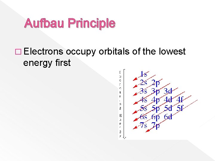 Aufbau Principle � Electrons occupy orbitals of the lowest energy first 