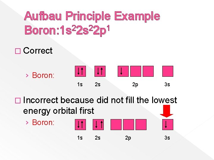 Aufbau Principle Example Boron: 1 s 22 p 1 � Correct › Boron: 1