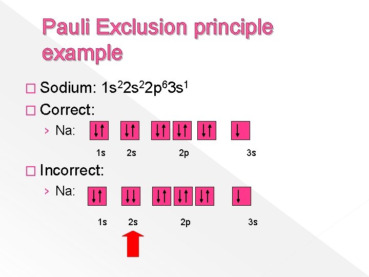 Pauli Exclusion principle example � Sodium: 1 s 22 p 63 s 1 �