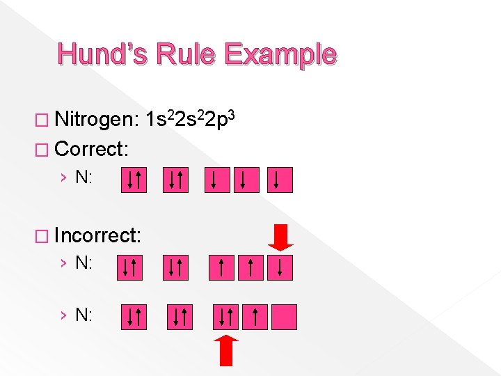 Hund’s Rule Example � Nitrogen: � Correct: › N: � Incorrect: › N: 1