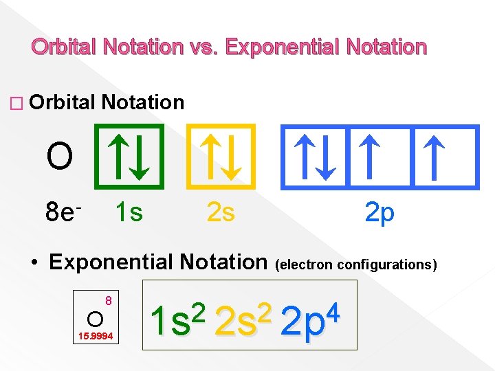 Orbital Notation vs. Exponential Notation � Orbital Notation O 8 e- 1 s 2