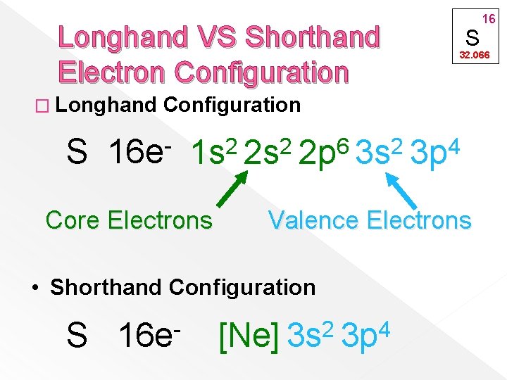 Longhand VS Shorthand Electron Configuration � Longhand S 32. 066 Configuration 16 e 6