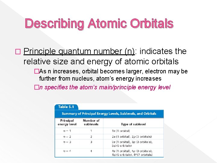 Describing Atomic Orbitals � Principle quantum number (n): indicates the relative size and energy