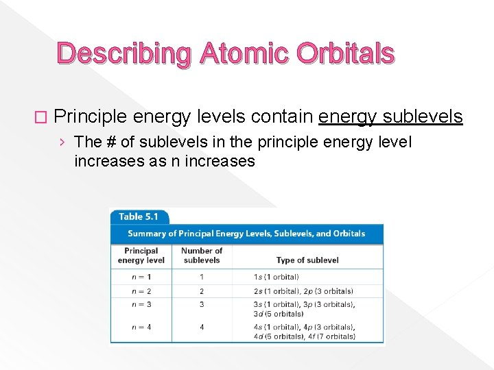 Describing Atomic Orbitals � Principle energy levels contain energy sublevels › The # of