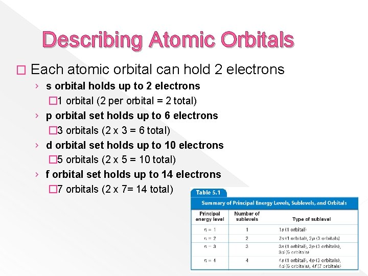 Describing Atomic Orbitals � Each atomic orbital can hold 2 electrons › s orbital