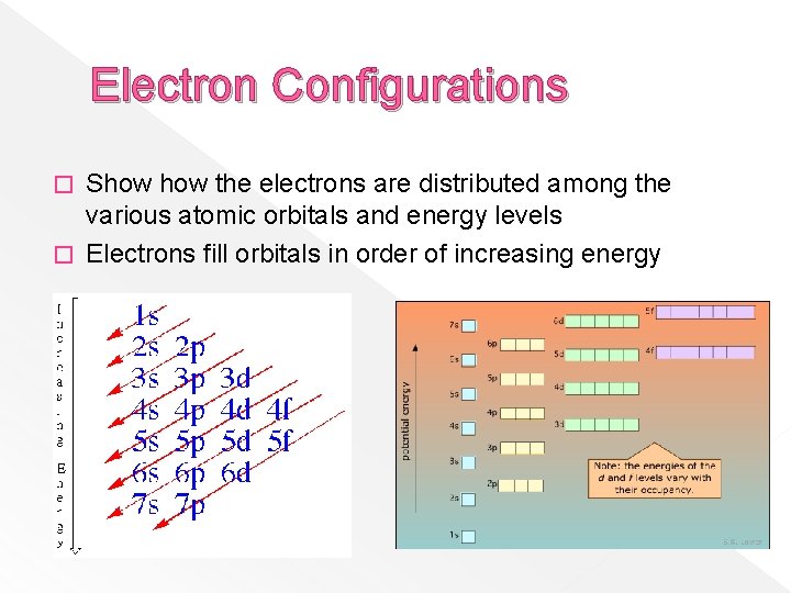 Electron Configurations Show the electrons are distributed among the various atomic orbitals and energy