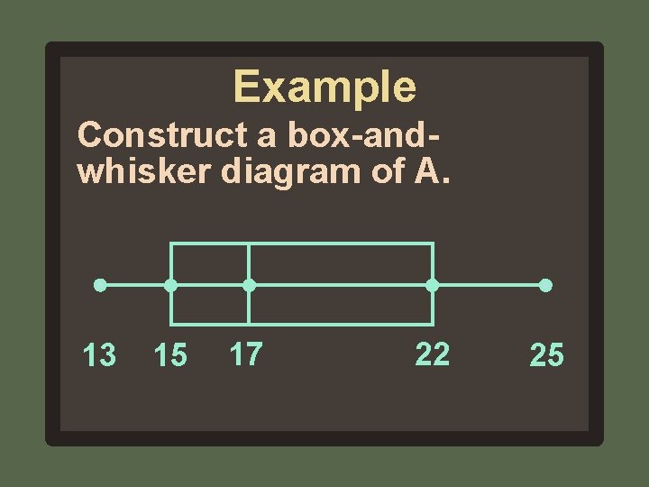 Example Construct a box-andwhisker diagram of A. 13 15 17 22 25 