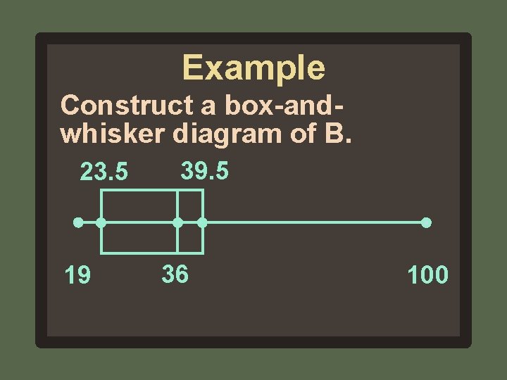 Example Construct a box-andwhisker diagram of B. 23. 5 19 39. 5 36 100