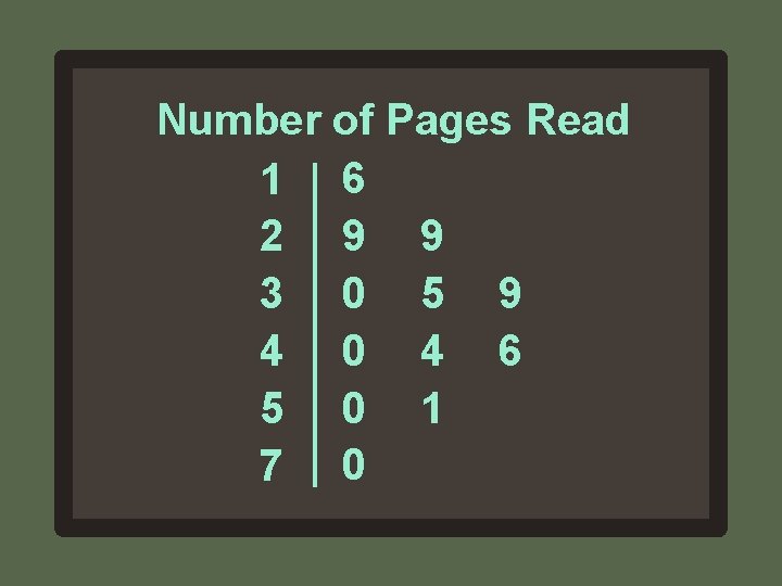 Number of Pages Read 1 6 2 9 9 3 0 5 9 4
