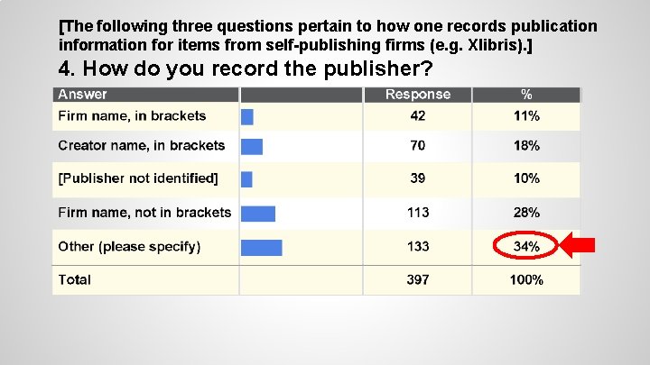 [The following three questions pertain to how one records publication information for items from