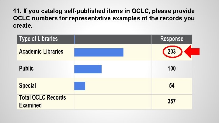 11. If you catalog self-published items in OCLC, please provide OCLC numbers for representative