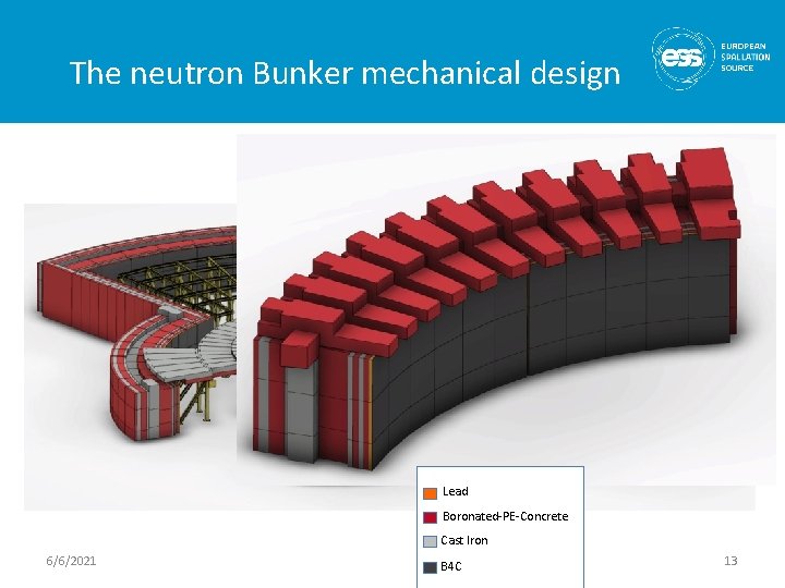 The neutron Bunker mechanical design Lead Boronated-PE-Concrete Cast Iron 6/6/2021 B 4 C 13