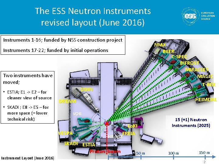 The ESS Neutron Instruments revised layout (June 2016) Instruments 1 -16; funded by NSS