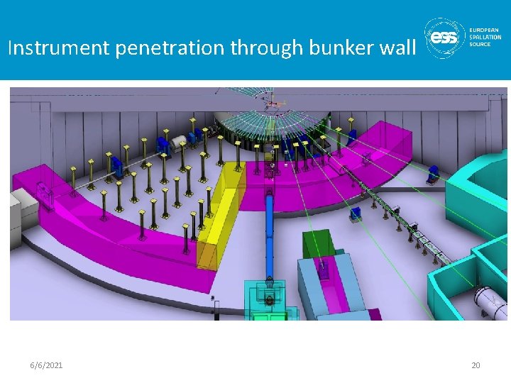 Instrument penetration through bunker wall 6/6/2021 20 