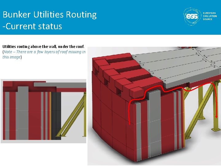 Bunker Utilities Routing -Current status Utilities routing above the wall, under the roof. (Note