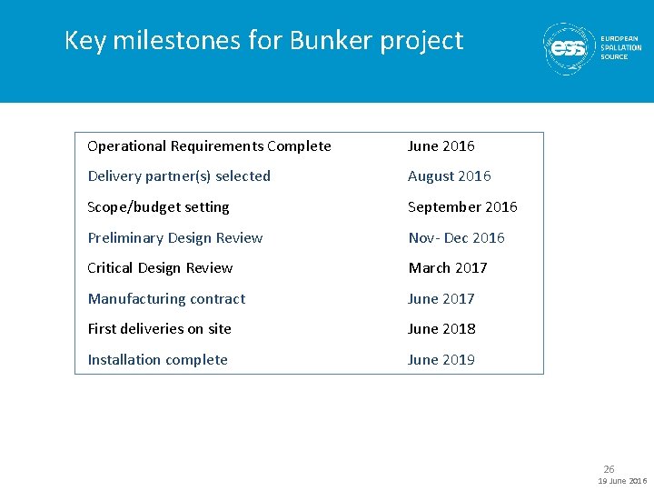 Key milestones for Bunker project Operational Requirements Complete June 2016 Delivery partner(s) selected August
