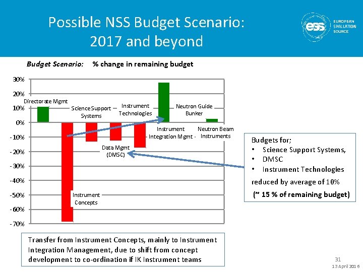 Possible NSS Budget Scenario: 2017 and beyond Budget Scenario: % change in remaining budget