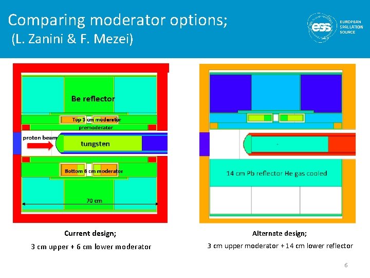 Comparing moderator options; (L. Zanini & F. Mezei) Current design; Alternate design; 3 cm