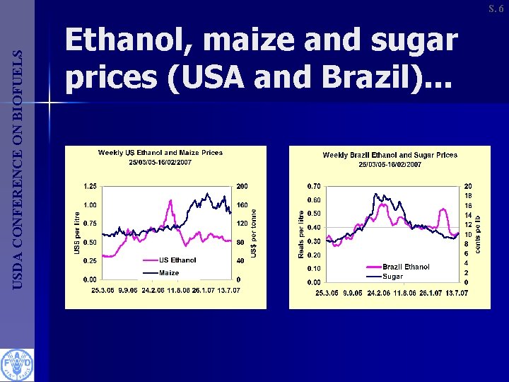 USDA CONFERENCE ON BIOFUELS S. 6 Ethanol, maize and sugar prices (USA and Brazil).