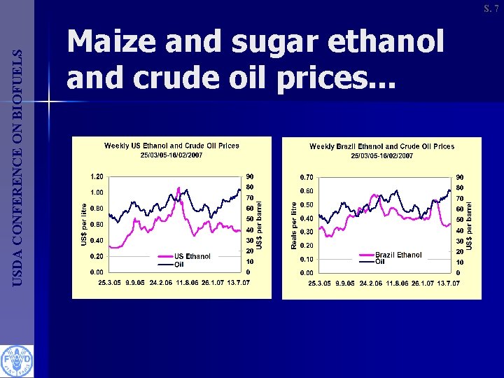 USDA CONFERENCE ON BIOFUELS S. 7 Maize and sugar ethanol and crude oil prices.