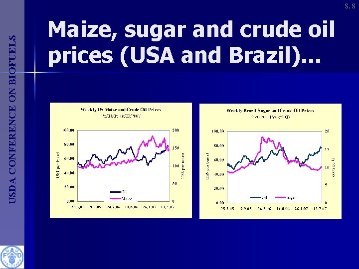 USDA CONFERENCE ON BIOFUELS S. 8 Maize, sugar and crude oil prices (USA and