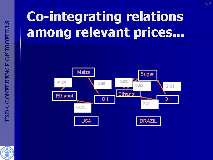 USDA CONFERENCE ON BIOFUELS S. 9 Co-integrating relations among relevant prices. . . Maize