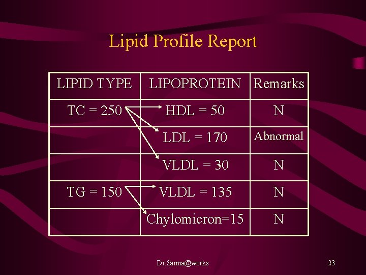 Lipid Profile Report LIPID TYPE TC = 250 TG = 150 LIPOPROTEIN Remarks HDL