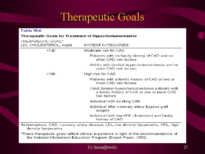 Therapeutic Goals Dr. Sarma@works 27 