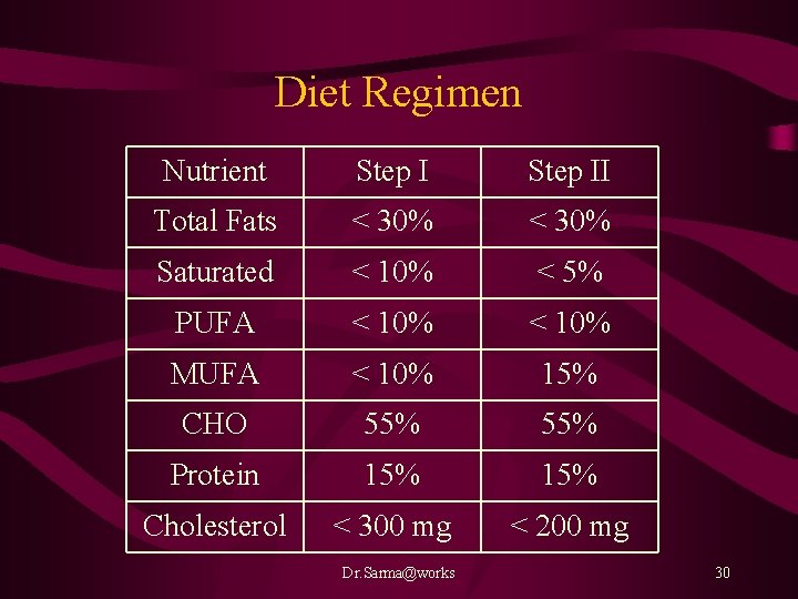 Diet Regimen Nutrient Step II Total Fats < 30% Saturated < 10% < 5%