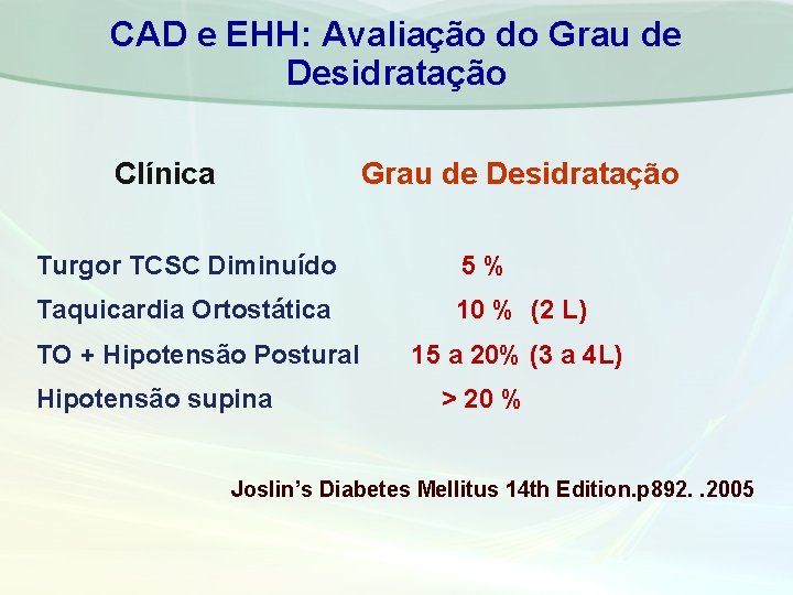 CAD e EHH: Avaliação do Grau de Desidratação Clínica Grau de Desidratação Turgor TCSC